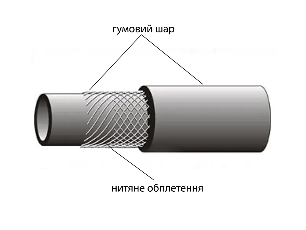 Шланг високого тиску Semperit Ру40